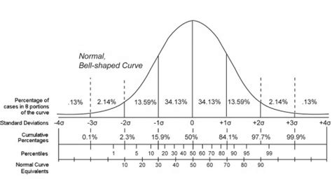 ¿cómo Calcular Percentiles Fórmula Y Procedimiento Explicado