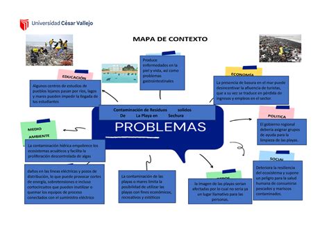 Esquema Del Mapa De Contexto Sesi N Recuperado Autom Ticamente