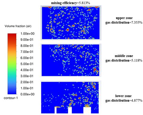 Bubble Columns Reactor CFD Simulation Using The VOF Model ANSYS Fluent