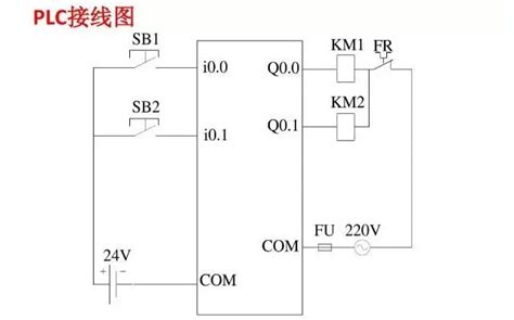 Plc梯形图100实例详解干货 西门子plc编程接线图详解及梯形图程序实例 Csdn博客