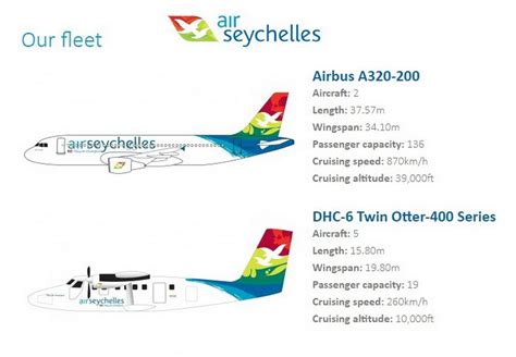 Air seychelles fleet 2018 | Fleet, Airbus, Dhc