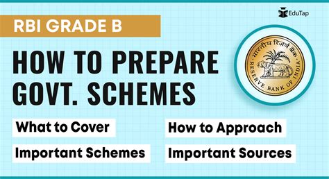 How To Prepare Government Schemes For RBI Grade B Exam