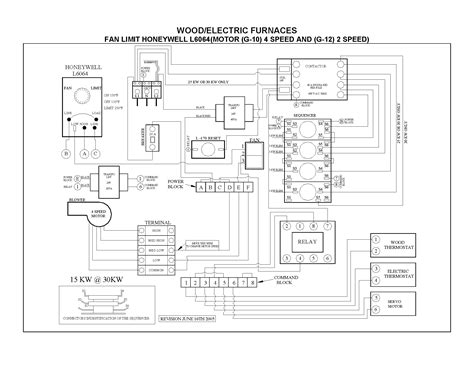 Wiring Diagram Electric Furnace at Noreen Coley blog