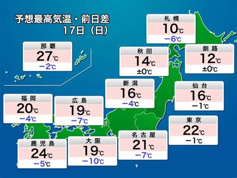 17日日 明日の天気 日曜は冷たい雨と風 全国的に気温下がる ウェザーニュース