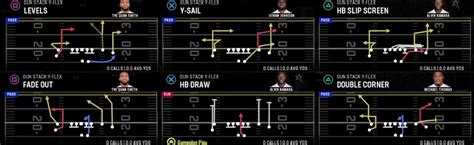 New Orleans Saints Madden 24 Playbook