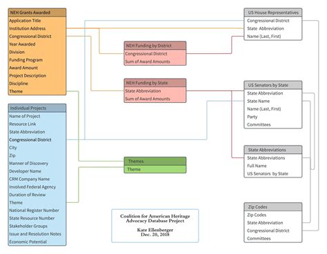 Database Diagram Symbol Explained