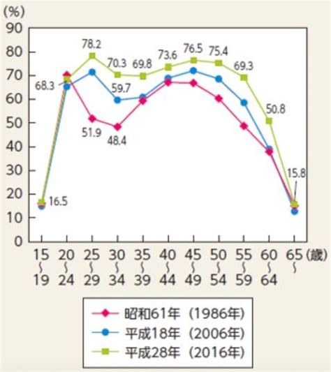 晩婚化・未婚化とは？現状と国の支援策について解説 日本の声 ~voice Of Japan~