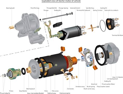 Motorino Di Avviamento Rotto Sintomi E Costi Di Sostituzione