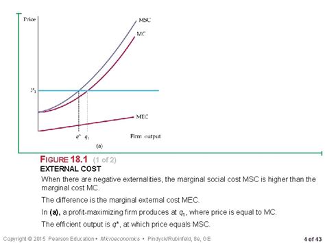 chapter  externalities  public goods chapter outline