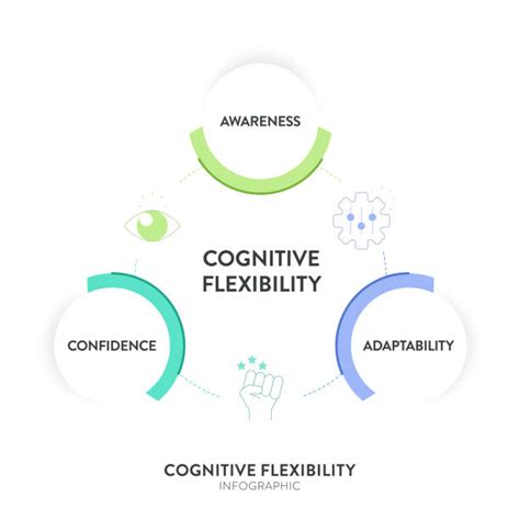 1300 Cognitive Flexibility Stock Illustrations Royalty Free Vector