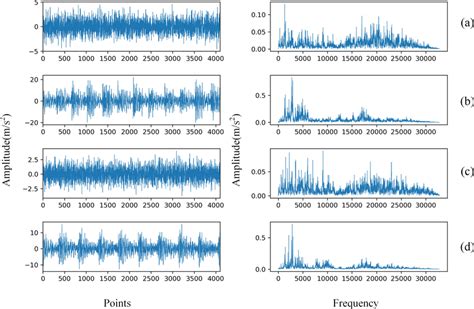 Raw Vibration Signals And Their Frequency Domains Under Four