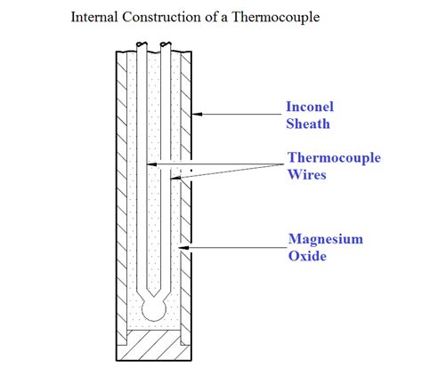 thermocouple construction aubase total flow solutions