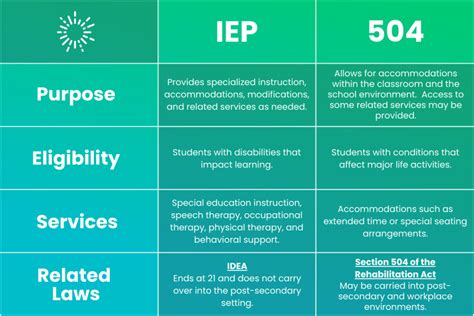 learning plan   iep  complete guide  supporting