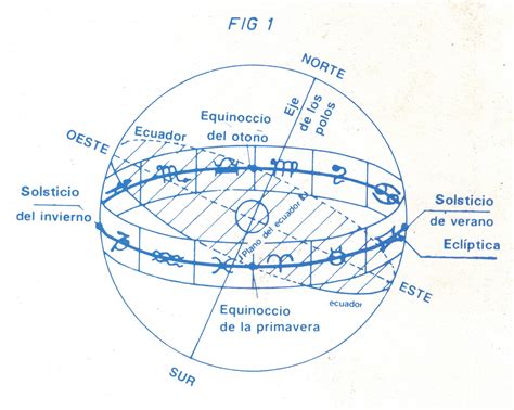 Astrolog A Definici N