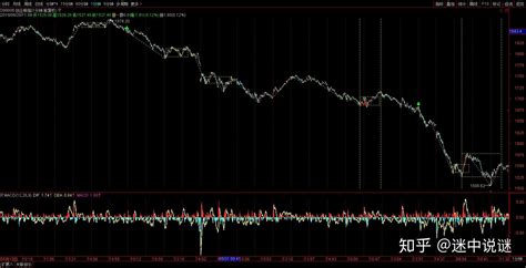 指数1f5f行情分析 知乎