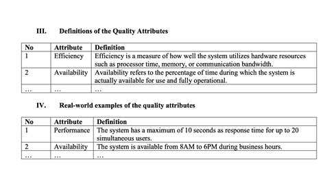 solved iii definitions   quality attributes iv cheggcom