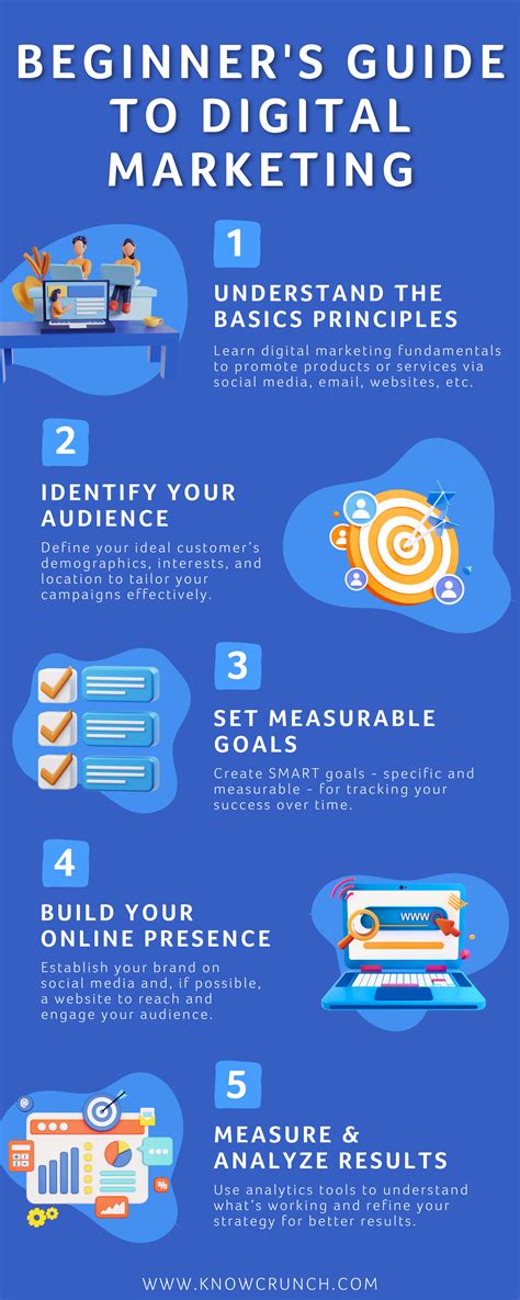 beginners guide  digital marketing essential steps  success
