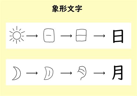 kanji belajar bahasa jepang kepo jepang