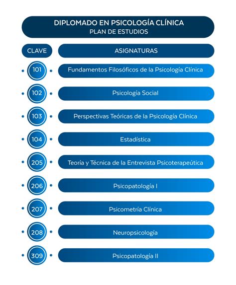 Diplomado en Psicología Clínica Universidad Azteca