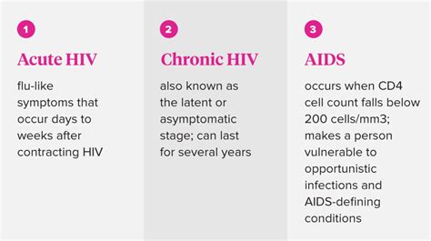 Discover How Does Hiv Impact The Body Discover How