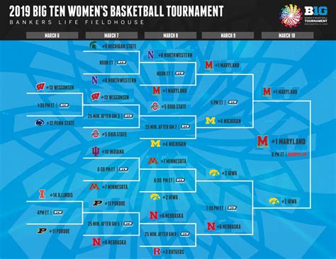 38 best ideas for coloring | A 10 Basketball Standings