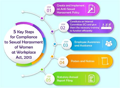 Prevention Of Sexual Harassment Posh Act Upsc Current Affairs