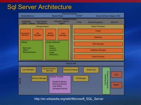 Sql Server Execution Plans PPT