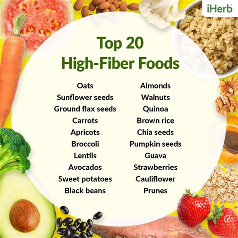 The Top 20 High Fiber Foods To Add To Your Diet｜ Iherb Blog