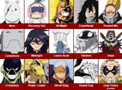 150 Daftar Karakter Anime Boku No Hero Academia Lengkap