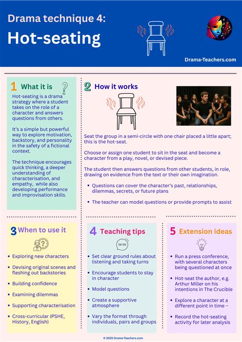 Hot Seating Drama Teachers