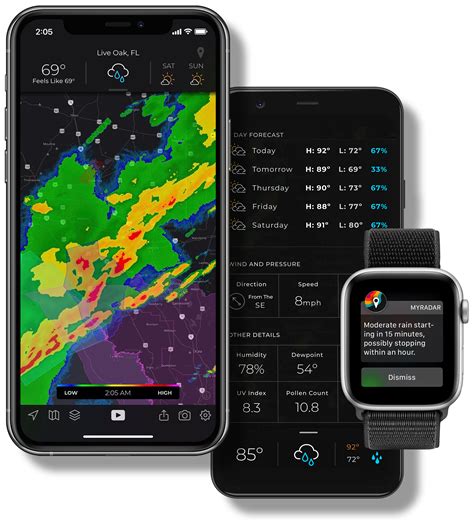 Best Weather Radar Interactive Weather Radar | Dallas, Texas