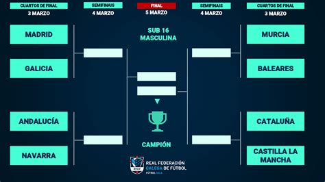 Fcf Els Horaris De La Fase Final De Les Seleccions Catalanes Sub I