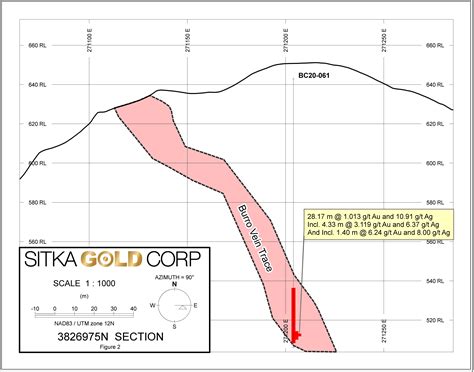Sitka Gold drills 28.17 Metres of 1.01 g/t Gold and 10.91 g/t Silver in