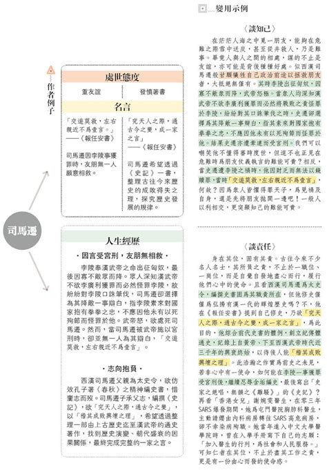 卷二練筆：範文作者例子應用——司馬遷 20201211 教育 每日明報 明報新聞網