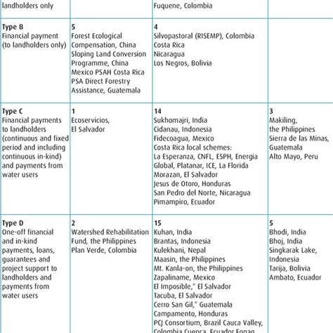 Hierarchy Of Needs Between Different Cultural Groups Download