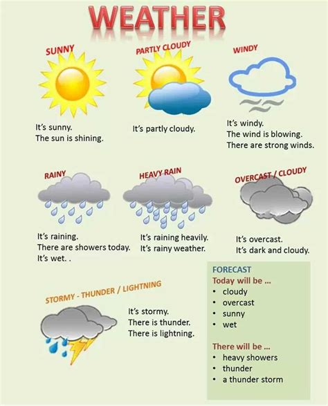 Useful Weather Vocabulary Whats The Weather Like In Your Country