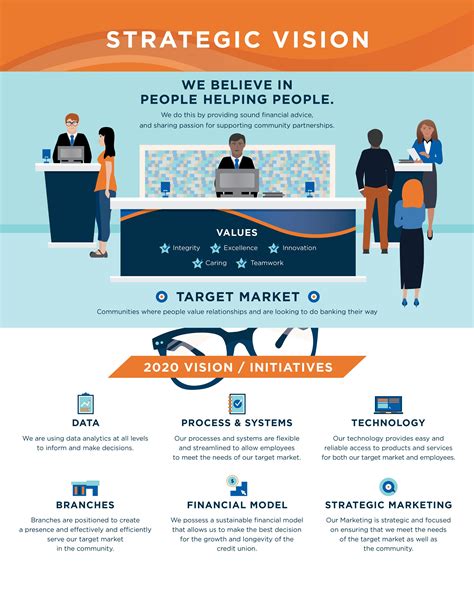 Strategic Vision Infographic - Lemonly Infographics