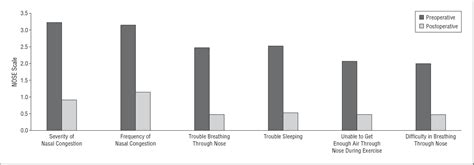 Septal Batten Graft To Correct Cartilaginous Deformities In Endonasal