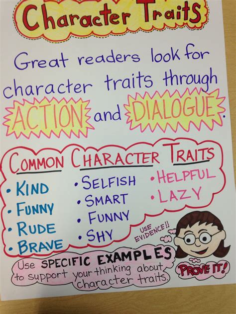 Character Traits For Rd Graders