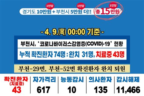 생생부천 모바일 모바일 사이트 카드뉴스 49 0000 기준 코로나19 관련 부천시 상황