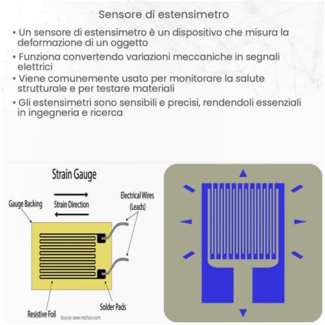 Sensore Di Estensimetro Come Funziona Applicazione E Vantaggi