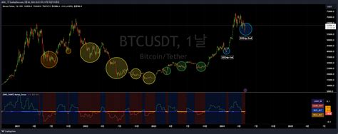 OKX BTCUSDT Chart Image By ADOL TradingView