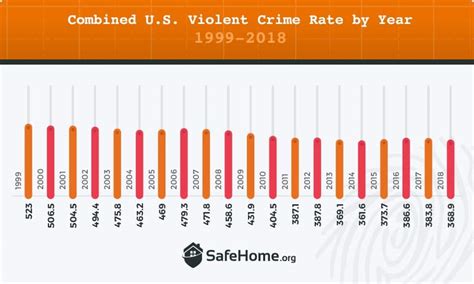 Crime Rates In The United States 2020 — Best And Worst States