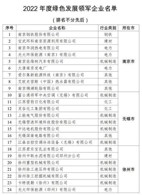 2022江苏民营企业百强发布 常州61家企业入围4个榜单 数量位居全省前列 液压汇