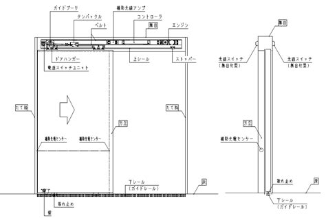 【図解】自動ドアの構造と各部名称を解説 | 自動ドアメンテナンス