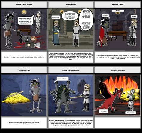 beowulf ideas Storyboard by avinka66