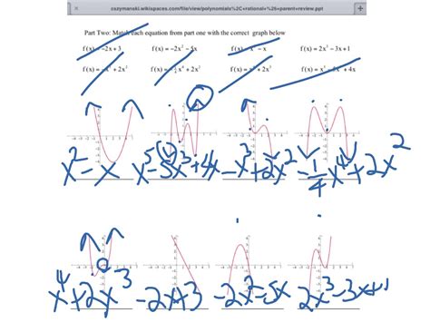 Polynomial End Behavior Math Showme