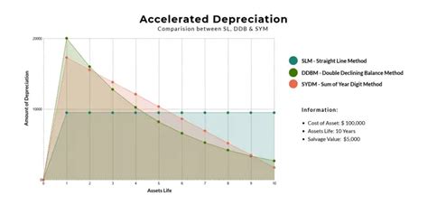 What Is Accelerated Depreciation Definition Explanation And Examples