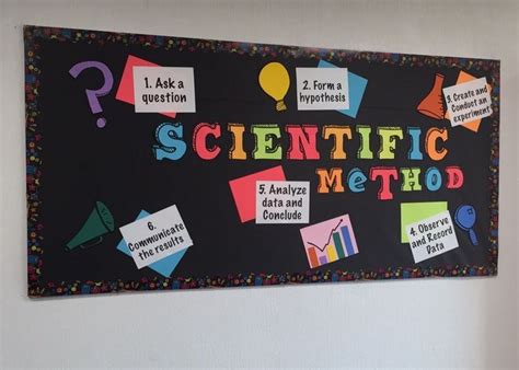 A Bulletin Board That Says Scientific Method On It