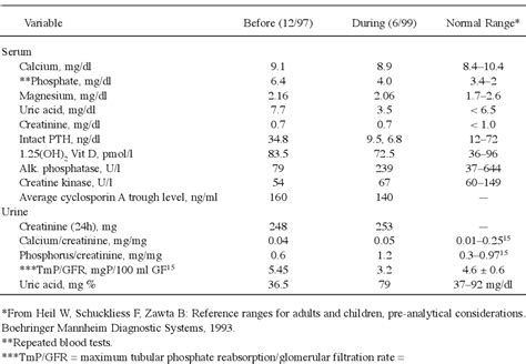 Table From Treatment Of Calcinosis In Juvenile Dermatomyositis With